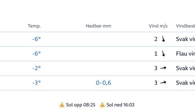 En siste dugnad før vinteren