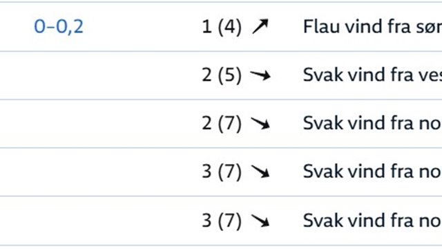 Velkommen på dugnad